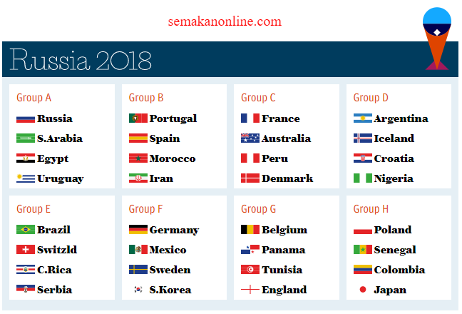 Piala Dunia 2018: Senarai Pasukan & Jadual Perlawanan Terkini