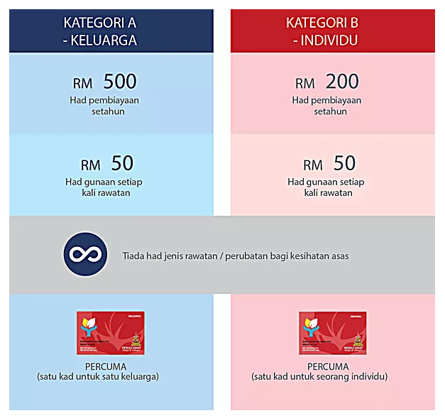 peduli sihat selangor