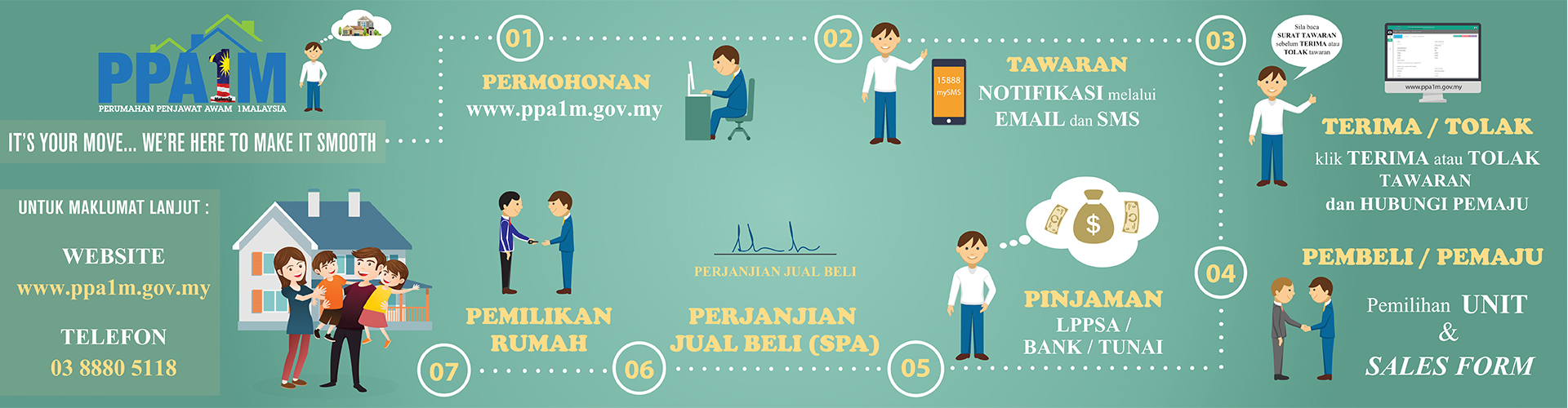 permohonan ppa1m