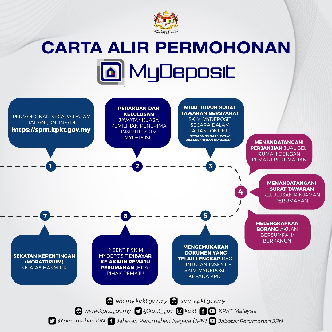 syarat mydeposit 2018
