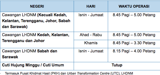 Cara-cara Permohonan Rayuan BR1M