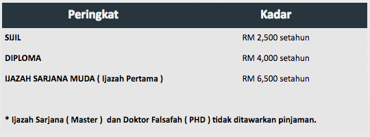 Kedah 1