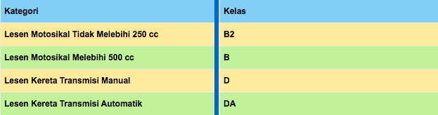 Senarai Harga Lesen