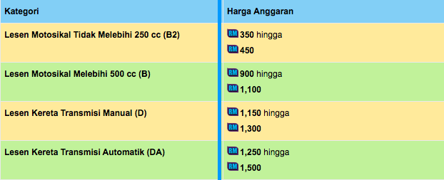 Senarai Harga Membuat Lesen 2