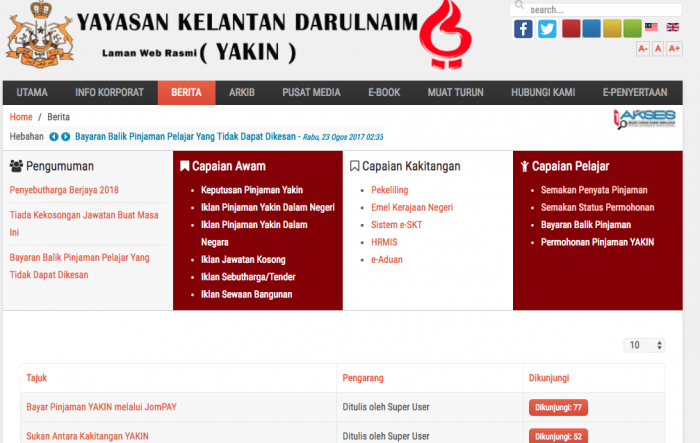 kelantan yakin