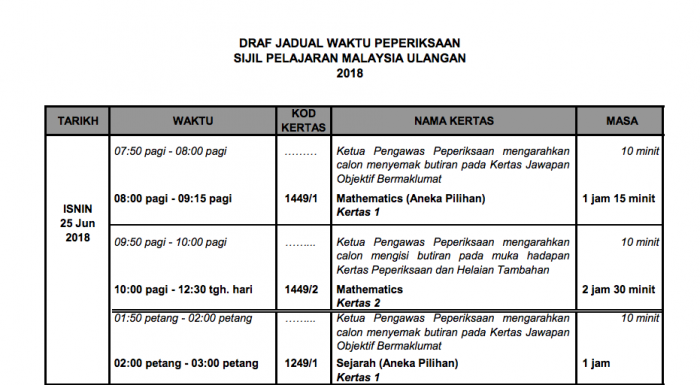 tarikh spmu 1