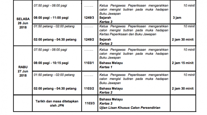 tarikh spmu 2
