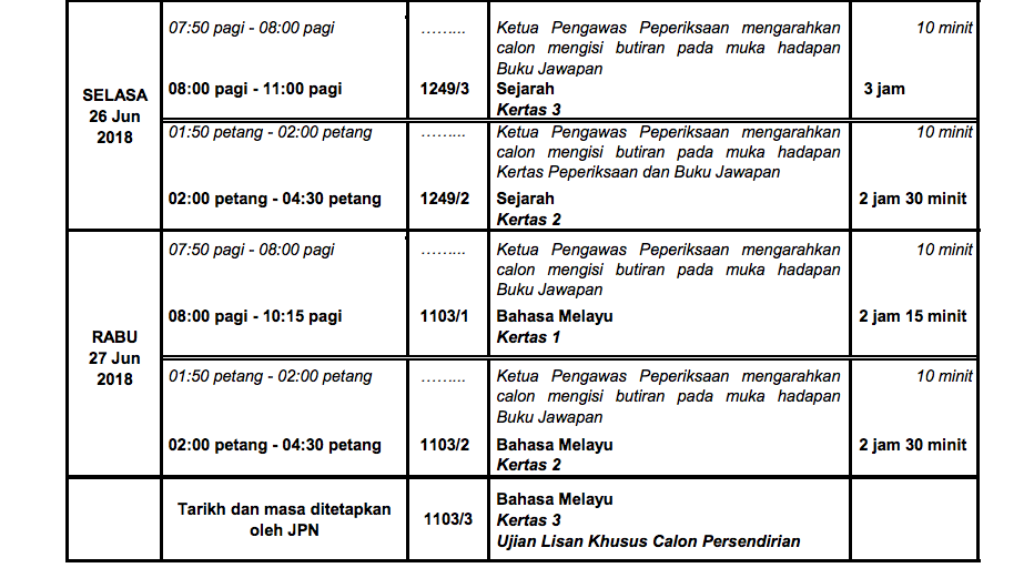 tarikh spmu 2