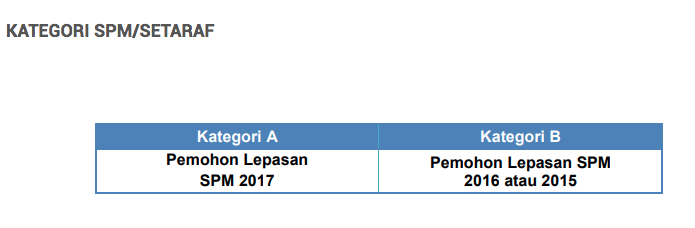 permohonan upu1