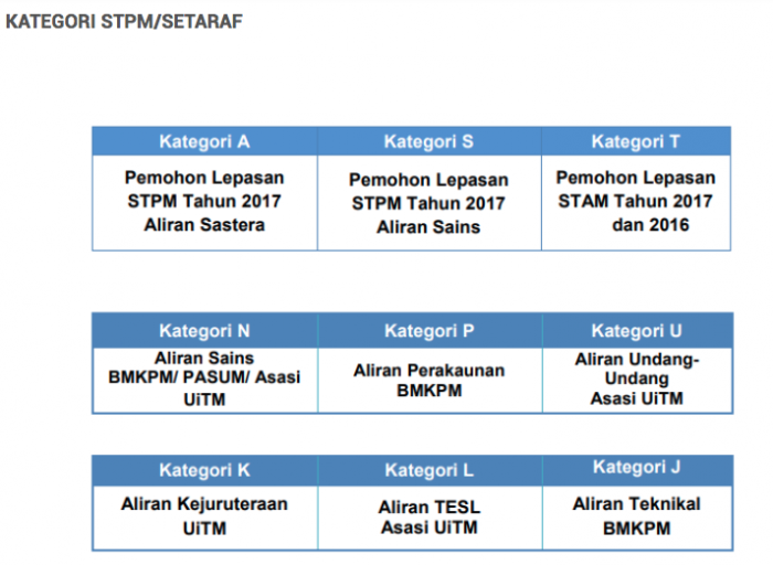 permohonan upu2