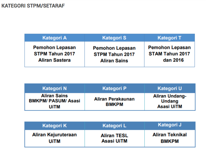 permohonan upu2