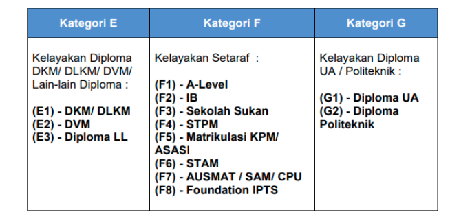 permohonan upu2ii