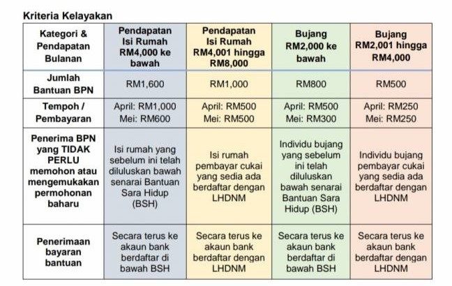 BPN