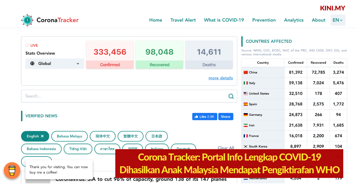 Corona Tracker: Portal Info Lengkap COVID-19 Dihasilkan Anak Malaysia Mendapat Pengiktirafan WHO