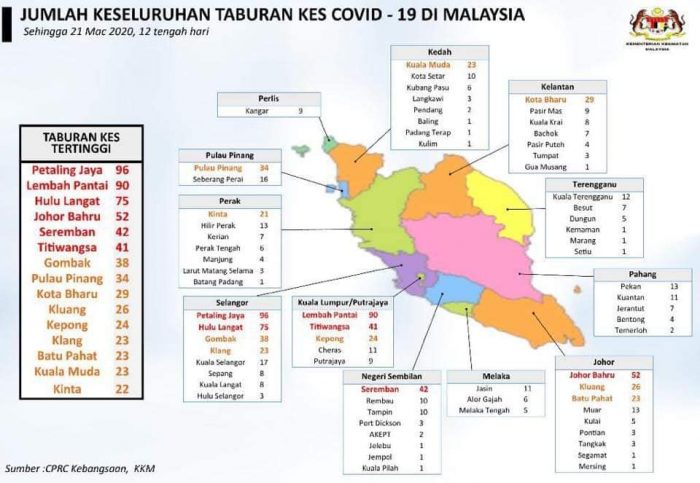 Zon Merah COVID 19