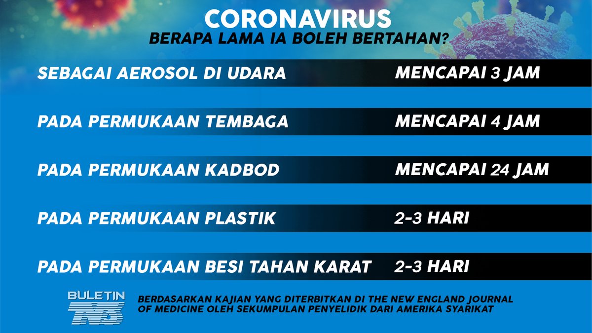 covid bertahan