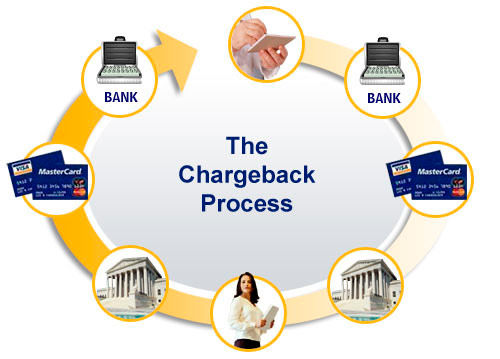 charge back