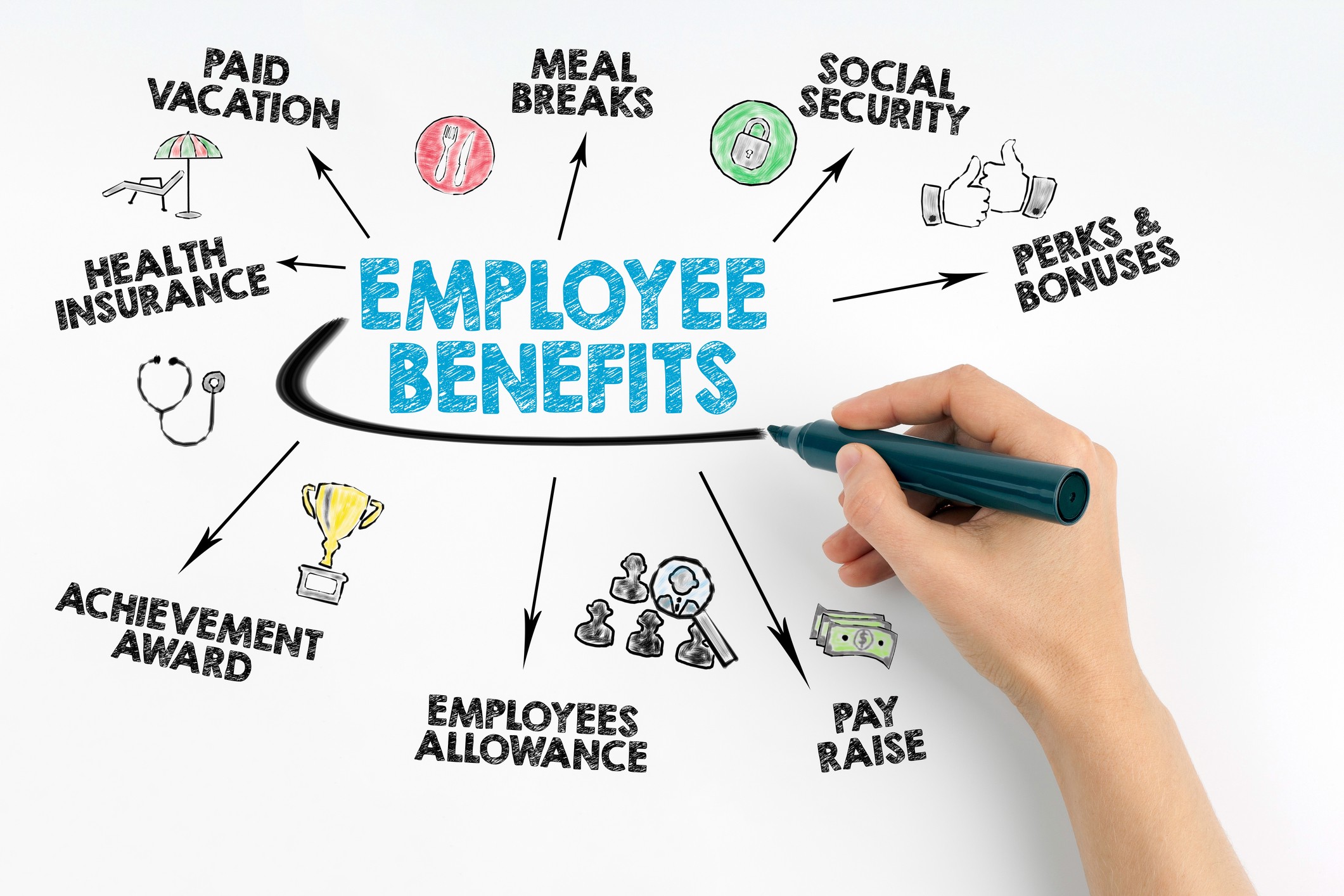 cmpny benefit