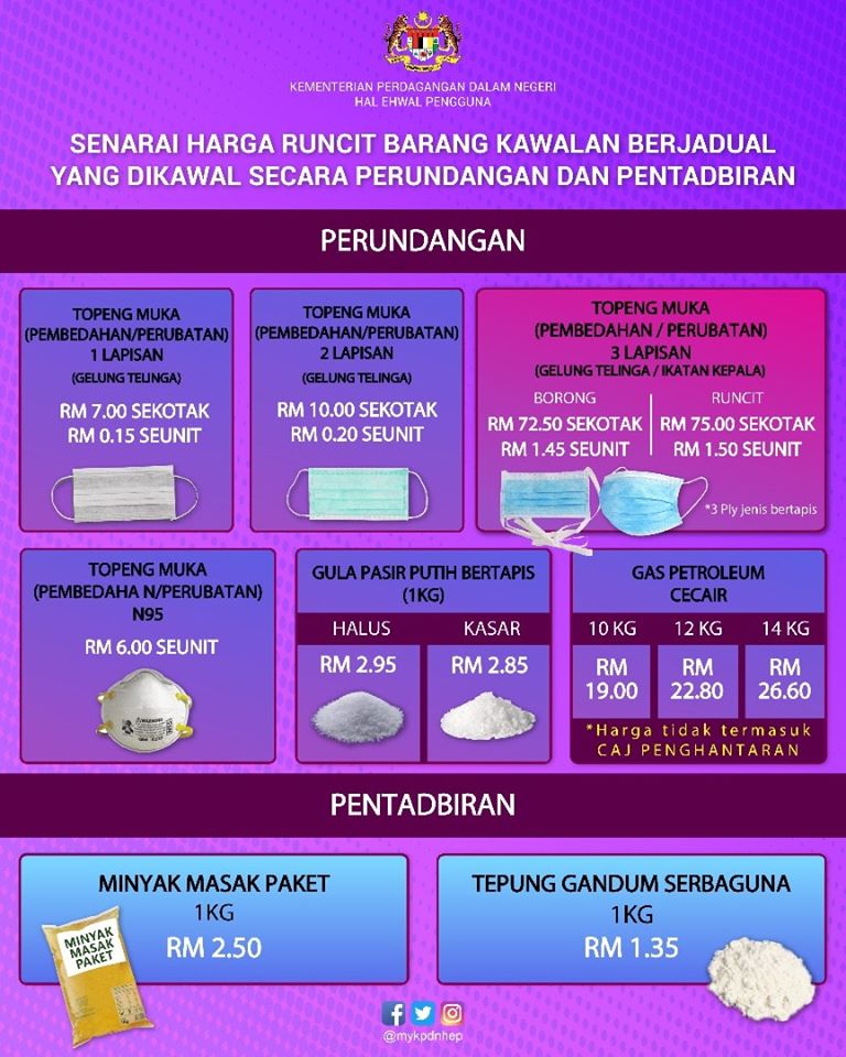 harga siling