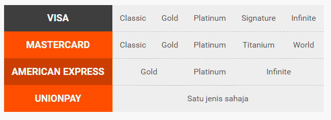 jenis card kredit