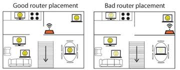kedududan router