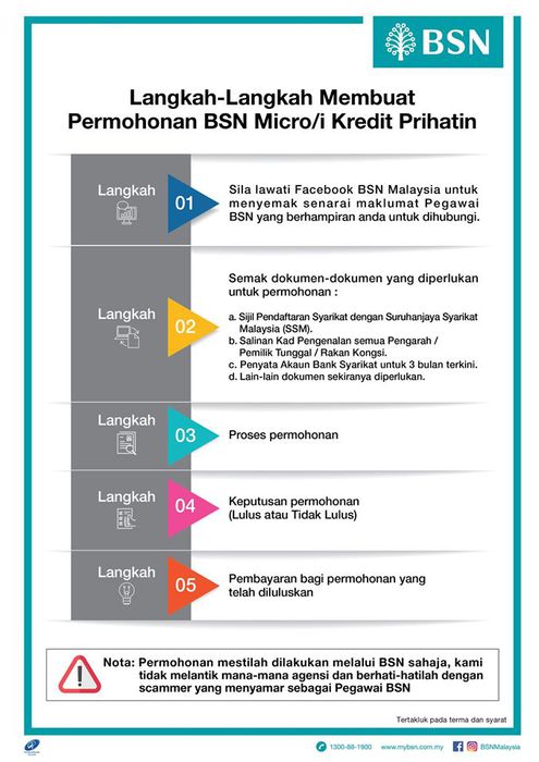 langkah-langkah permohonan BSN Micro Prihatin