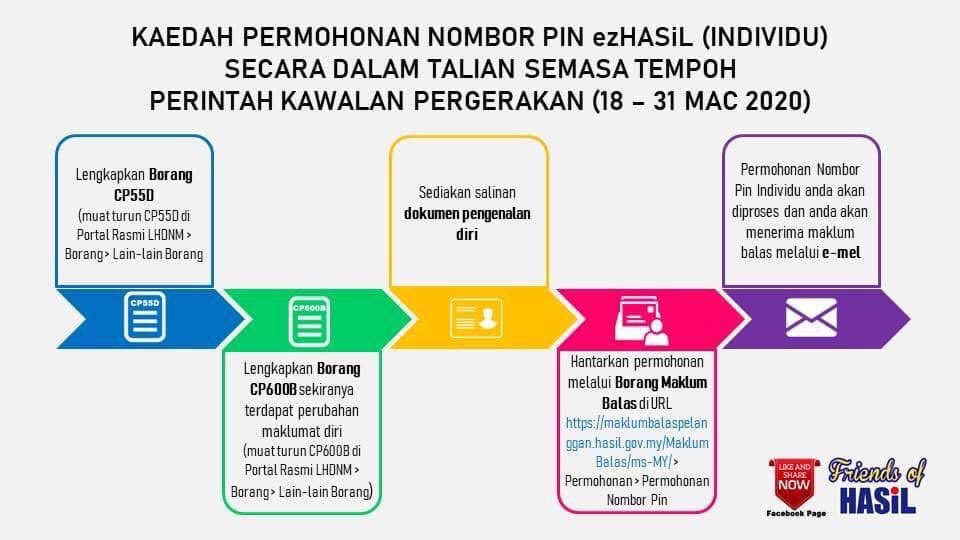 lhdn kaedah