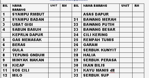 list brg dapur