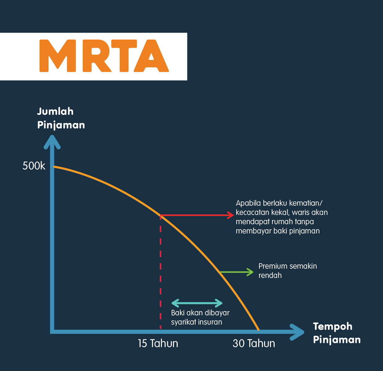 mrtt1