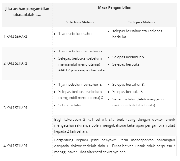 panduan ambil ubat