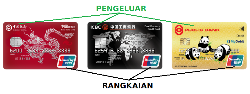 pengeluar vs rangkaian