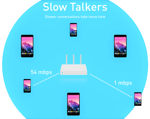 router
