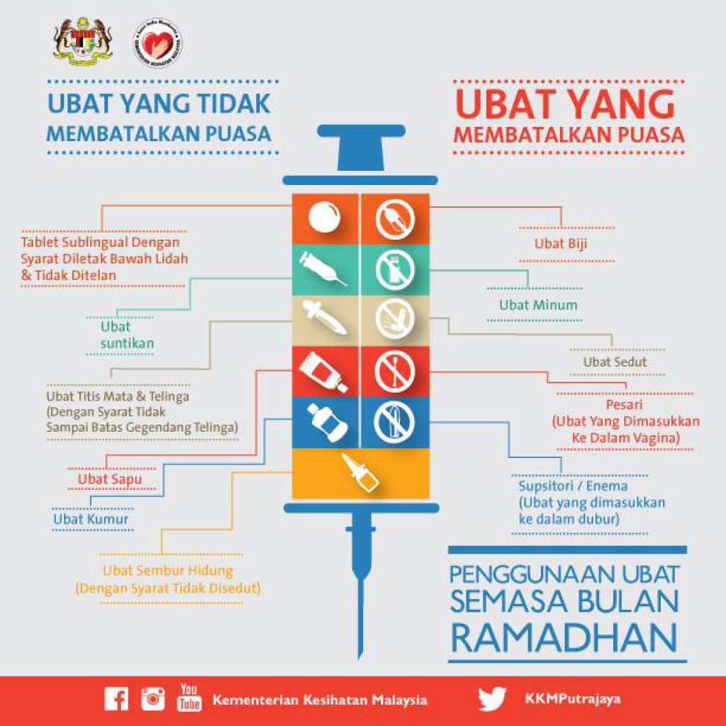 ubat batal n tidak batal puasa