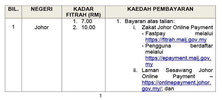 zakat johor