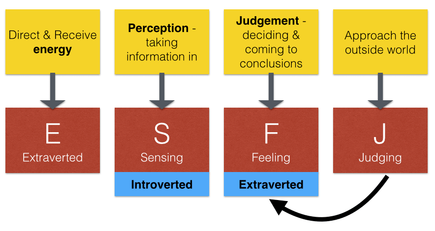 Kerjaya Yang Terbaik Dan Sesuai Untuk Personaliti ESFJ