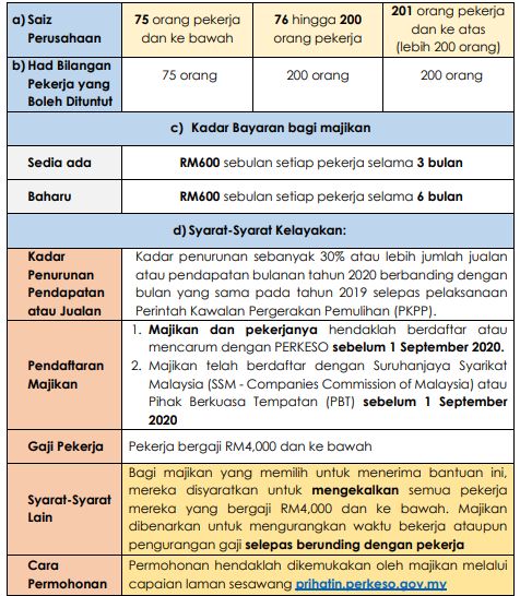 Semakan Program Subsidi Upah (PSU): Apa Anda Sebagai Pekerja Perlu Tahu