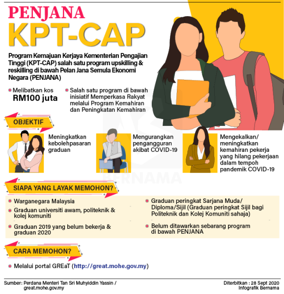 Pendaftaran PENJANA KPT-CAP: 20,000 Ribu Peluang Kerja Untuk Graduan Di Buka