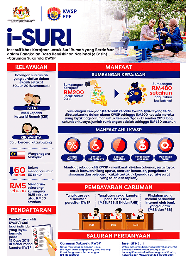 Insentif Suri KWSP (i-Suri): Cara Daftar, Semak Status Permohonan Bantuan RM480 Suri Rumah