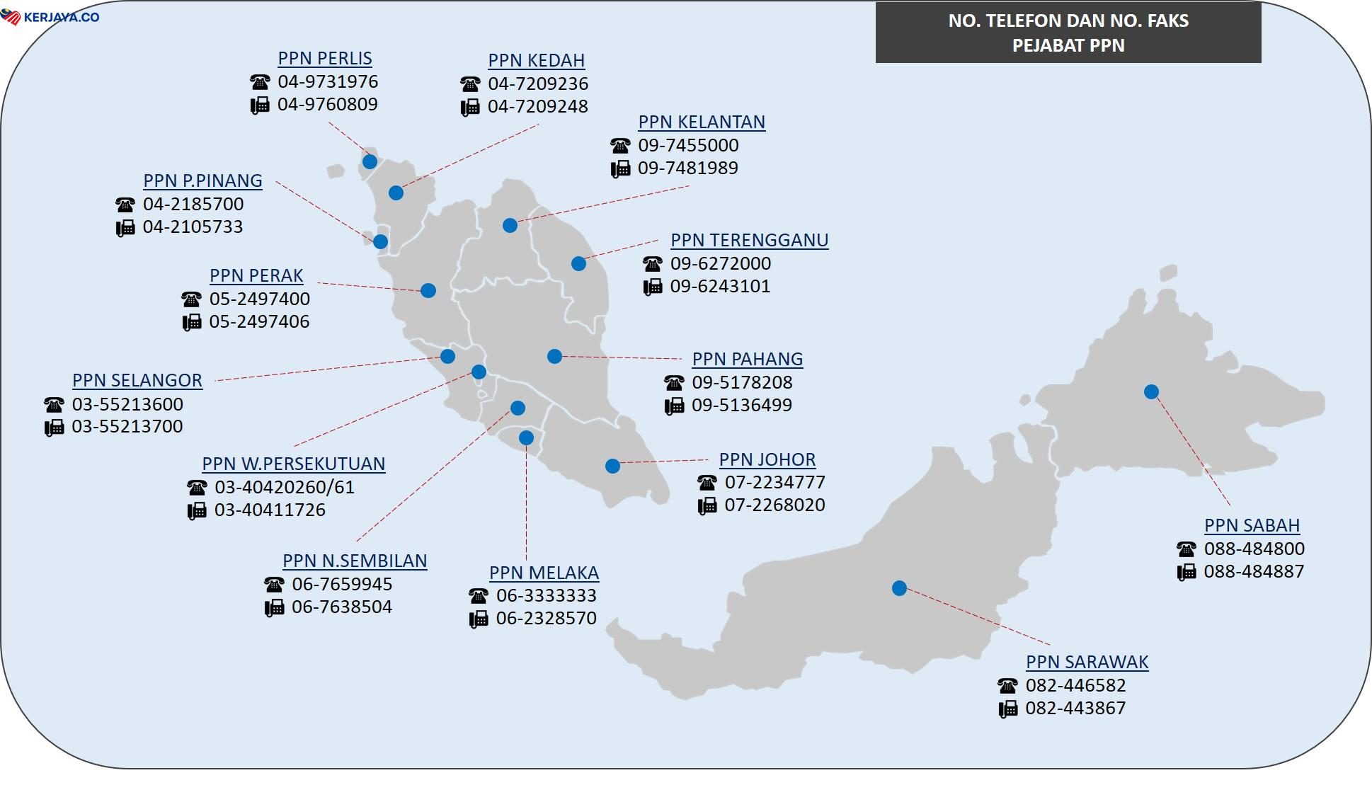 Daftar eKasih: Portal Pembasmian Kemiskinan Untuk Bantuan Kerajaan