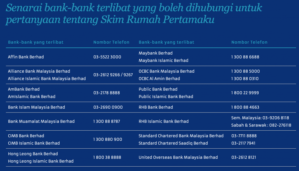 Skim Rumah Pertamaku (SRP): Cara Mohon Pembiayaan Sehingga 110% Untuk Pemilikan Rumah Pertama 