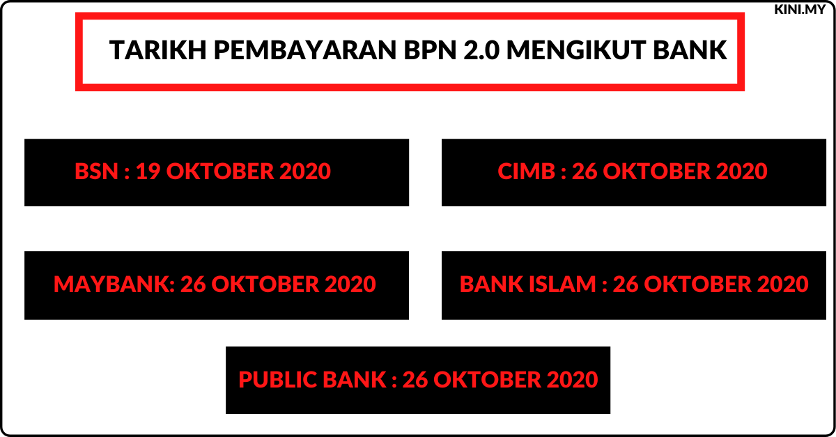BPN 2.0 Anda Pakai Akaun Bank Yang Mana? Ini Status Pembayaran Mengikut Bank