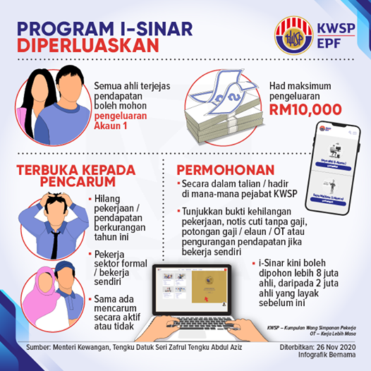 i-Sinar: Tarikh Permohonan Dan Pengeluaran KWSP Akaun 1 RM10,000. Ini Cara Mohon