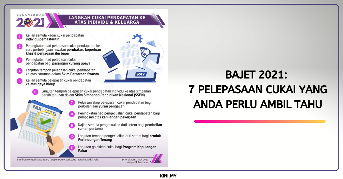 Bajet 2021: 7 Pelepasan Cukai Yang Anda Perlu Ambil Tahu