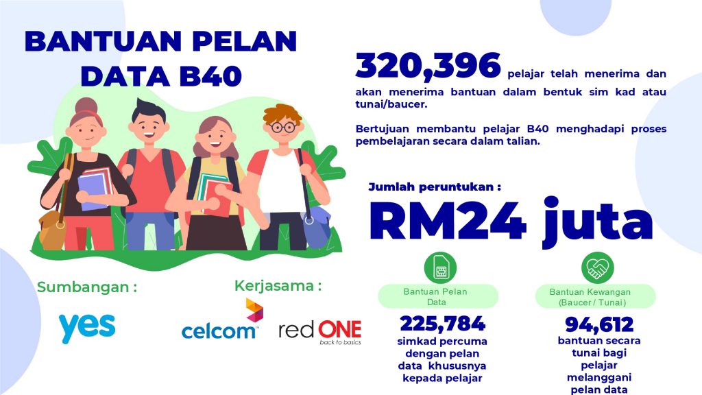 Bantuan Pelan Data B40 Untuk Pelajar IPT & Cara Permohonan