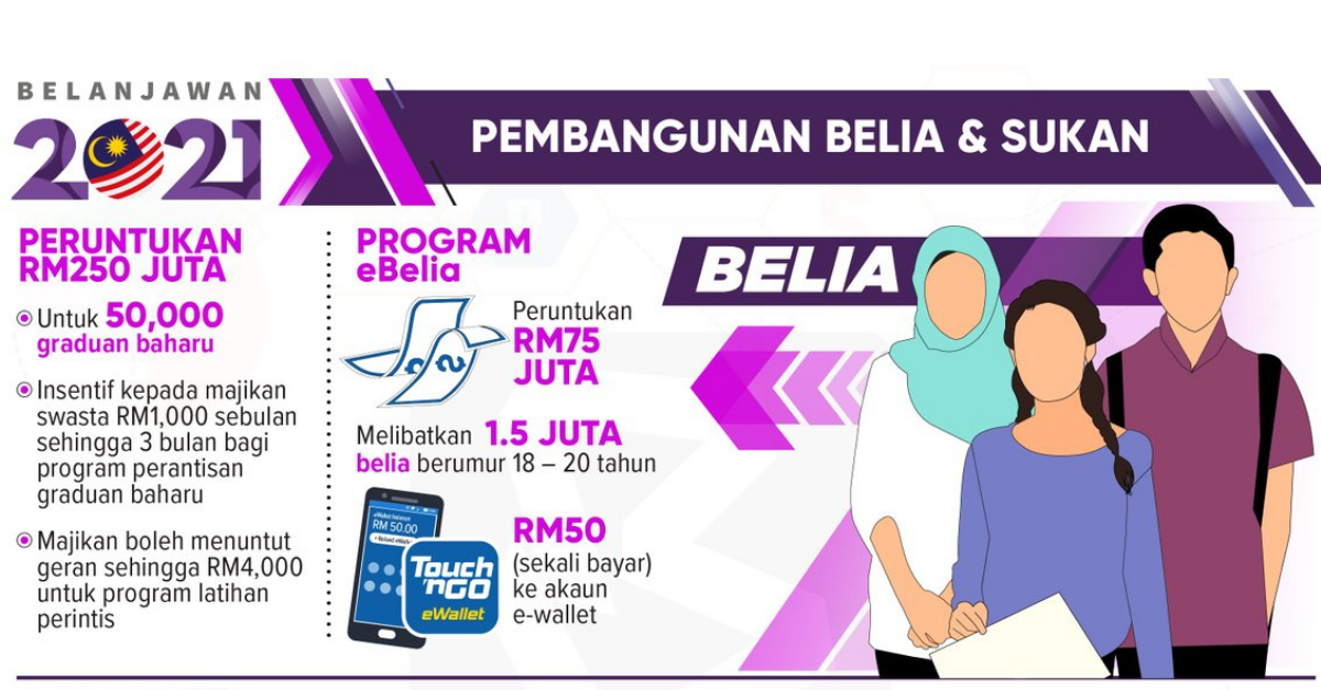 Golongan Belia Juga Menerima Pelbagai Manfaat Dalam Program Perantisan Belia
