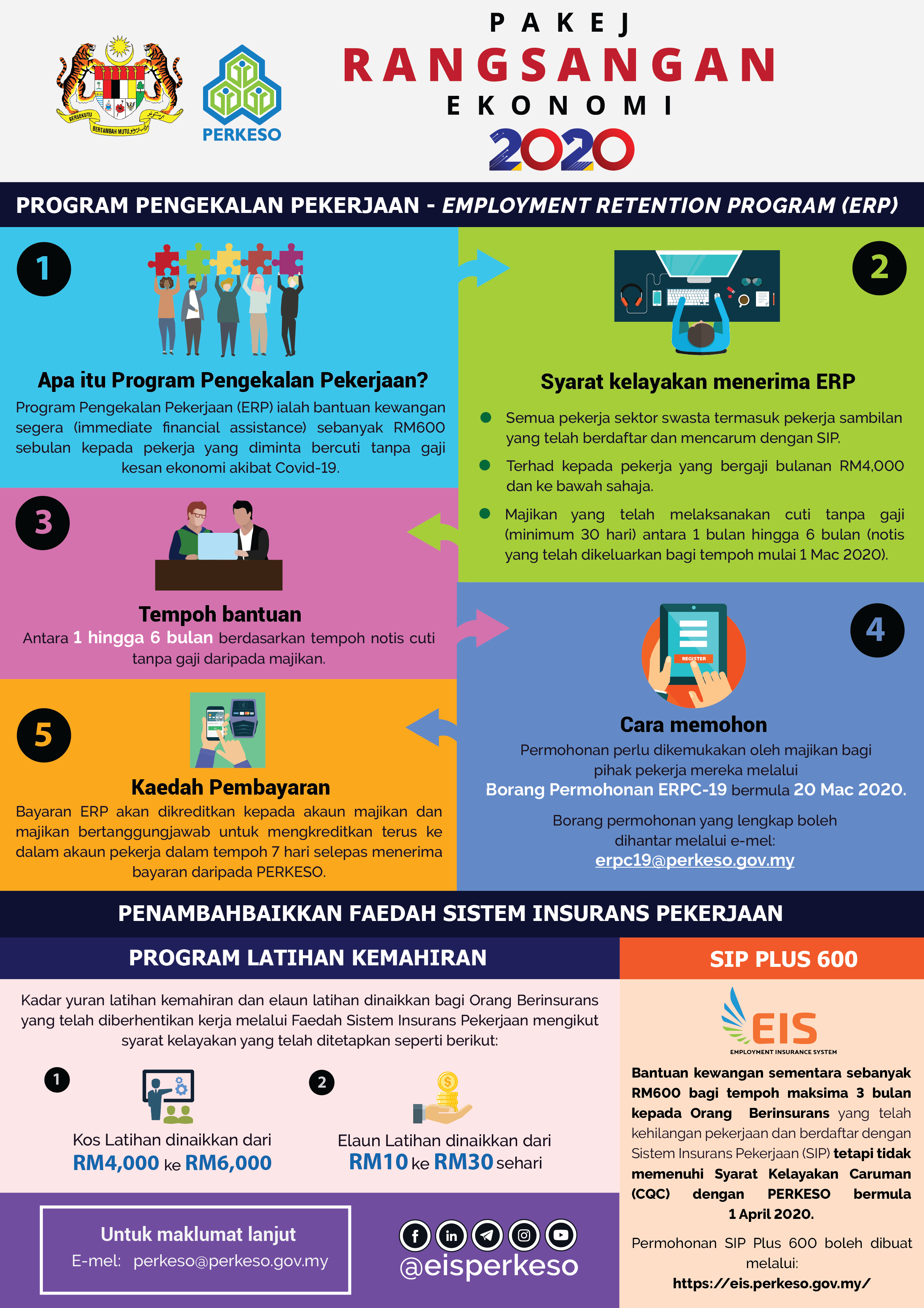 Majikan Paksa Cuti Tanpa Gaji, Ini Cara Anda Claim RM600 Dari PERKESO
