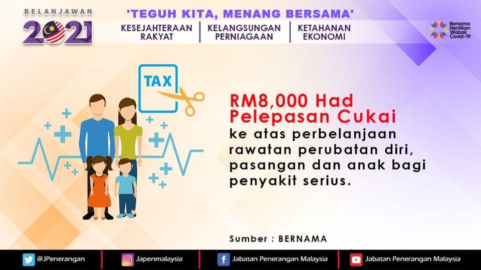 Bajet 2021: 7 Pelepasaan Cukai Yang Anda Perlu Ambil Tahu