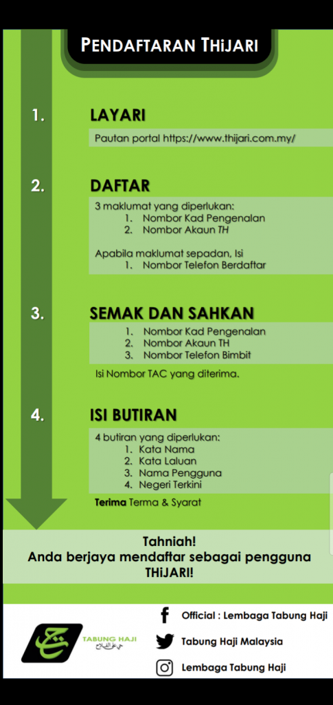 THiJARI : Tabung Haji Online. Dapatkan Cara Daftar & Semak Baki Disini