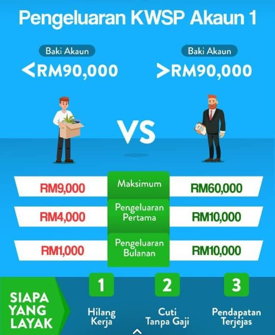 Ganti Semula Pendahulan i-Sinar Melalui Caruman Baharu, Bukan Secara Tunai