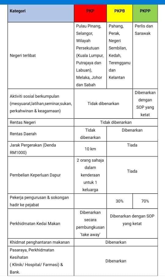 Download Borang Kebenaran Rentas Negeri & Cara Membuat Permohonan